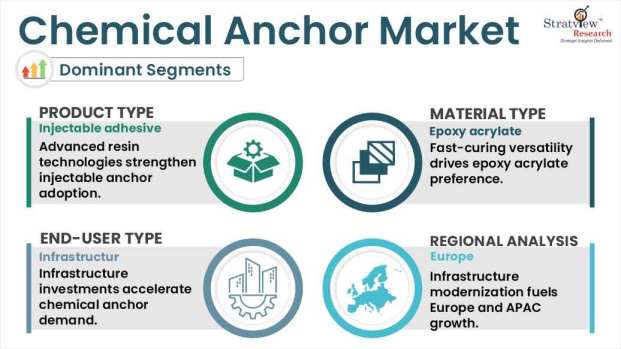 Chemical-Anchor-Market-Segment-Analysis-By-Substrate-Type